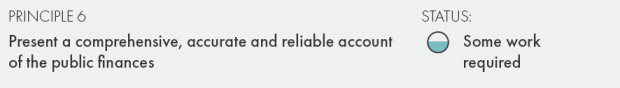 Principle 6 - Present a comprehensie, accurate and reliable account of the public finances. Status - Some work required