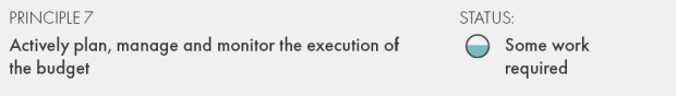 Principle 7 - Actively plan, manage and monitor the execution of the budget. Status - some work required