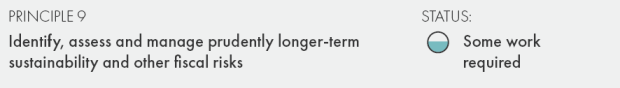 Principle 9 - Identify, assess and manage prudently longer-term sustainability and other fiscal risks. Status - Some work required