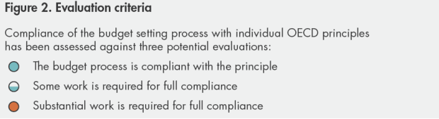Figure 2 - Evaluation criteria