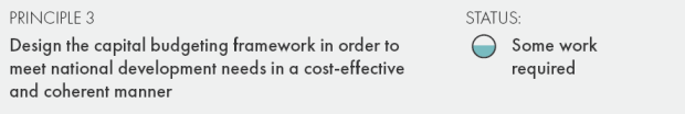 Principle 3 - Design the capital budgeting framework in order to meet national development needs in a cost-effective and coherent manner. Status - some work required