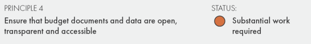 Principle 4 - Ensure that budget documents and data are open, transparent and accessible. Status - substantial work required