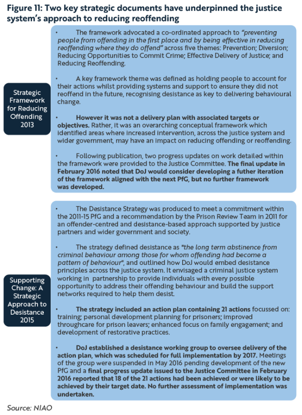 Figure 11: Two key strategic documents have underpinned the justice system's approach to reducing reoffending