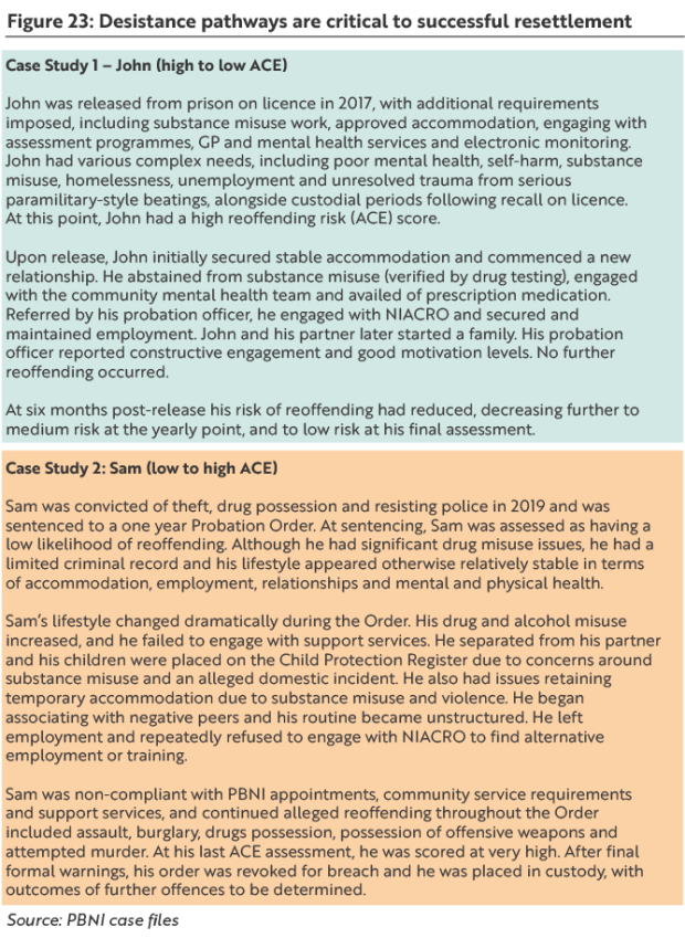 Figure 23: Desistance pathways are critical to successful resettlement