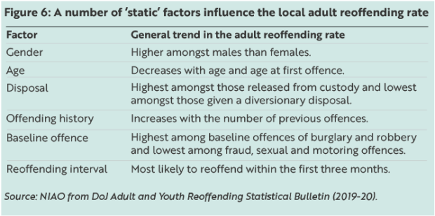 Reducing Adult Reoffending In Northern Ireland Html Version Northern Ireland Audit Office